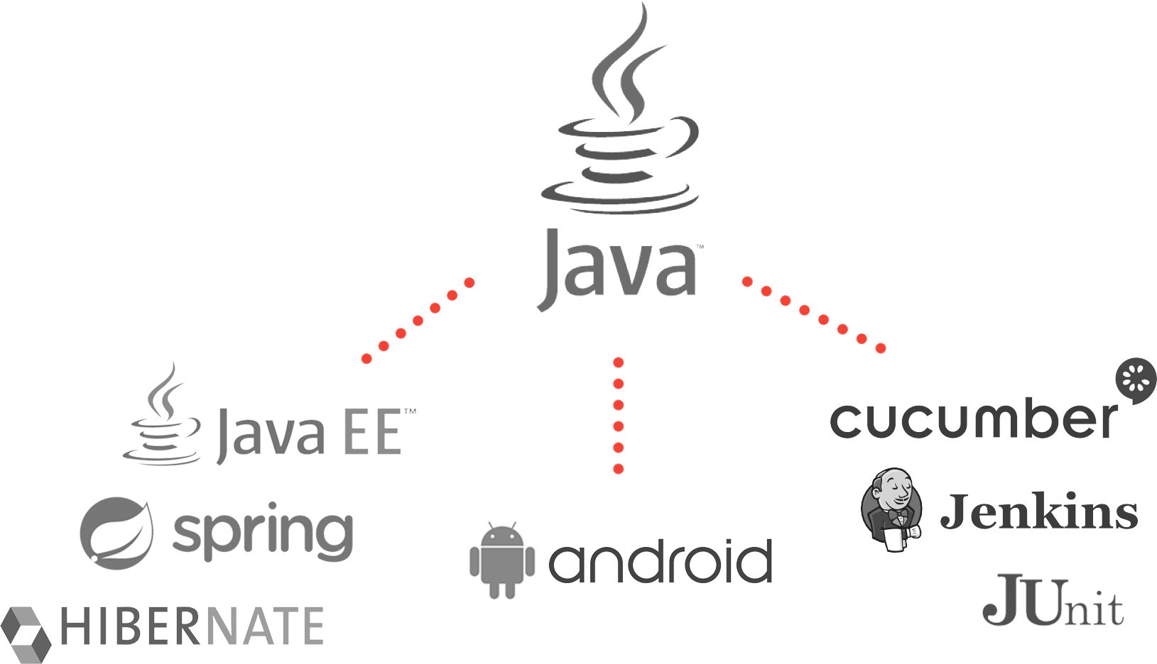 Back-end logos