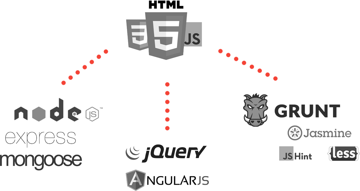 Front-end logos